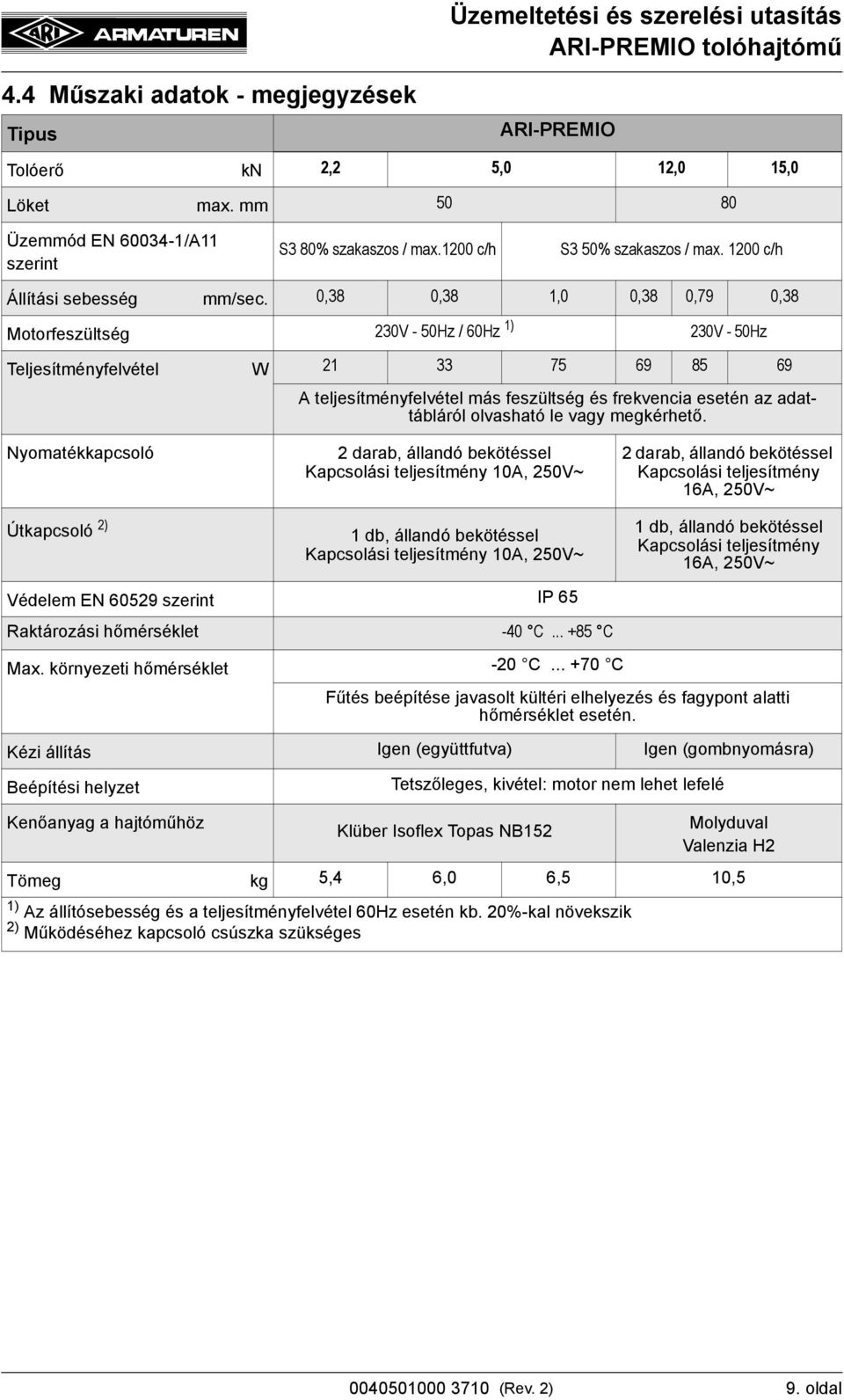 0,38 0,38 1,0 0,38 0,79 0,38 Motorfeszültség 230V - 50Hz / 60Hz 1) 230V - 50Hz Teljesítményfelvétel W 21 33 75 69 85 69 A teljesítményfelvétel más feszültség és frekvencia esetén az adattábláról