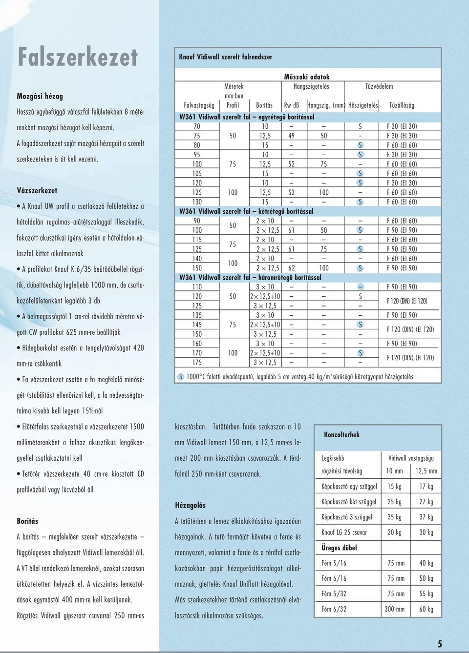105 15 S F 60 (EI 60) 120 10 S F 30 (EI 30) 125 100 12,5 53 100 F 60 (EI 60) 130 15 S F 60 (EI 60) W361 Vidiwall szerelt fal kétrétegû borítással 90 2 10 F 60 (EI 60) 50 100 2 12,5 61 50 S F 90 (EI