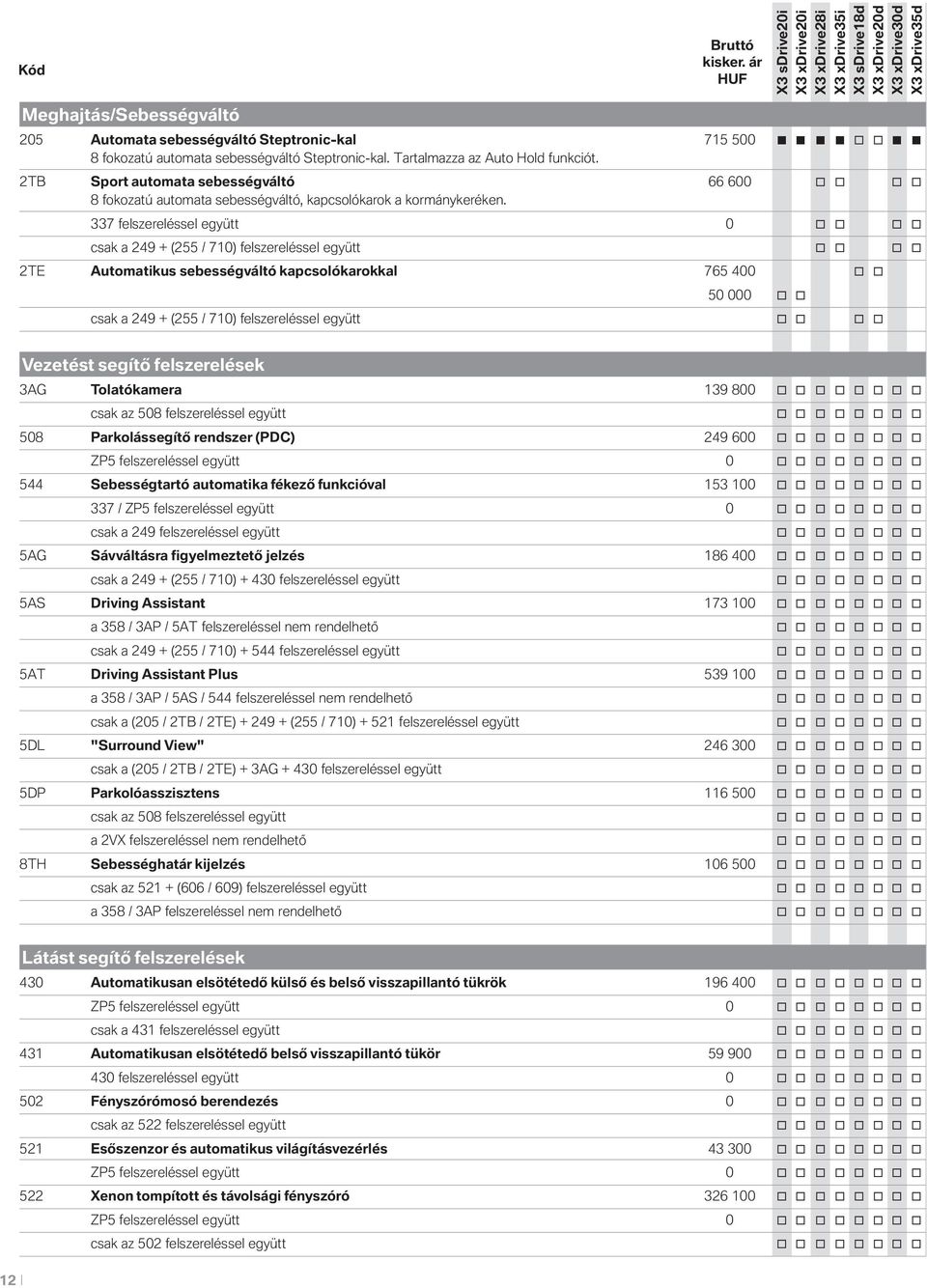 337 felszereléssel együtt 0 o o o o csak a 249 + (255 / 710) felszereléssel együtt o o o o 2TE Automatikus sebességváltó kapcsolókarokkal 765 400 o o 50 000 o o csak a 249 + (255 / 710)