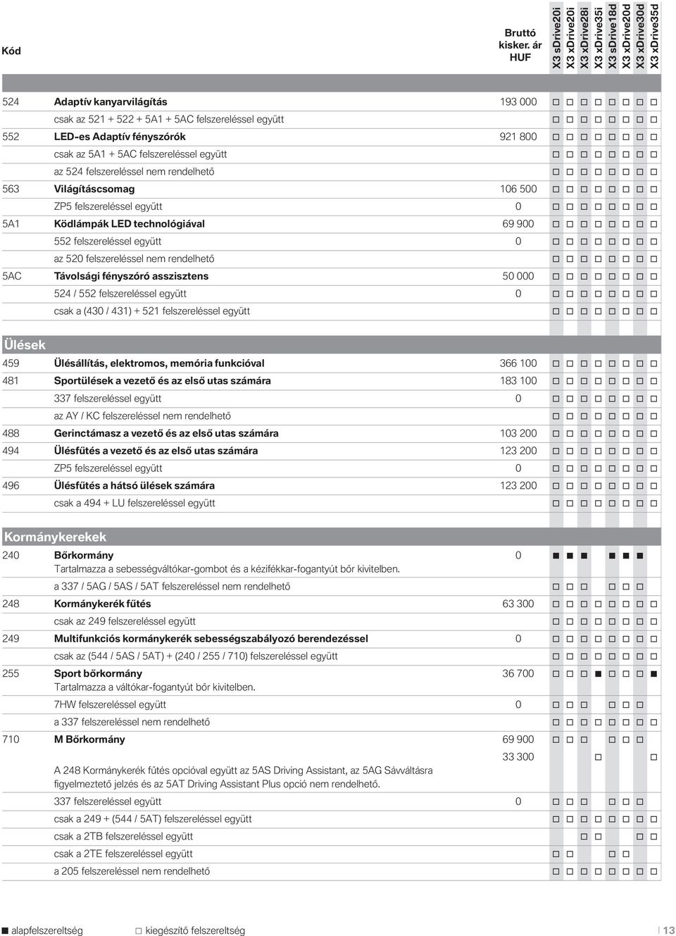 technológiával 69 900 o o o o o o o o 552 felszereléssel együtt 0 o o o o o o o o az 520 felszereléssel nem rendelhető o o o o o o o o 5AC Távolsági fényszóró asszisztens 50 000 o o o o o o o o 524 /