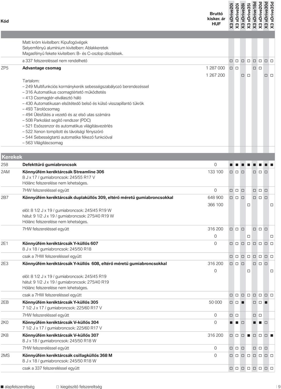 működtetés 413 Csomagtér-elválasztó háló 430 Automatikusan elsötétedő belső és külső visszapillantó tükrök 493 Tárolócsomag 494 Ülésfűtés a vezető és az első utas számára 508 Parkolást segítő