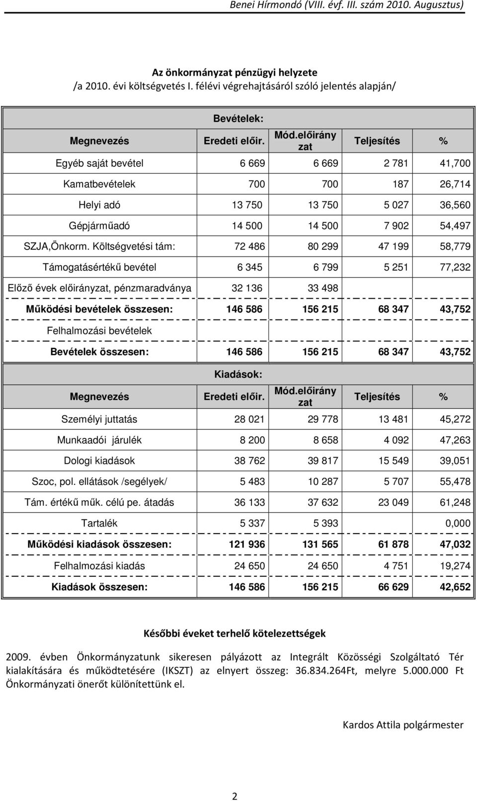 Költségvetési tám: 72 486 80 299 47 199 58,779 Támogatásértékű bevétel 6 345 6 799 5 251 77,232 Előző évek előirányzat, pénzmaradványa 32 136 33 498 Működési bevételek összesen: 146 586 156 215 68