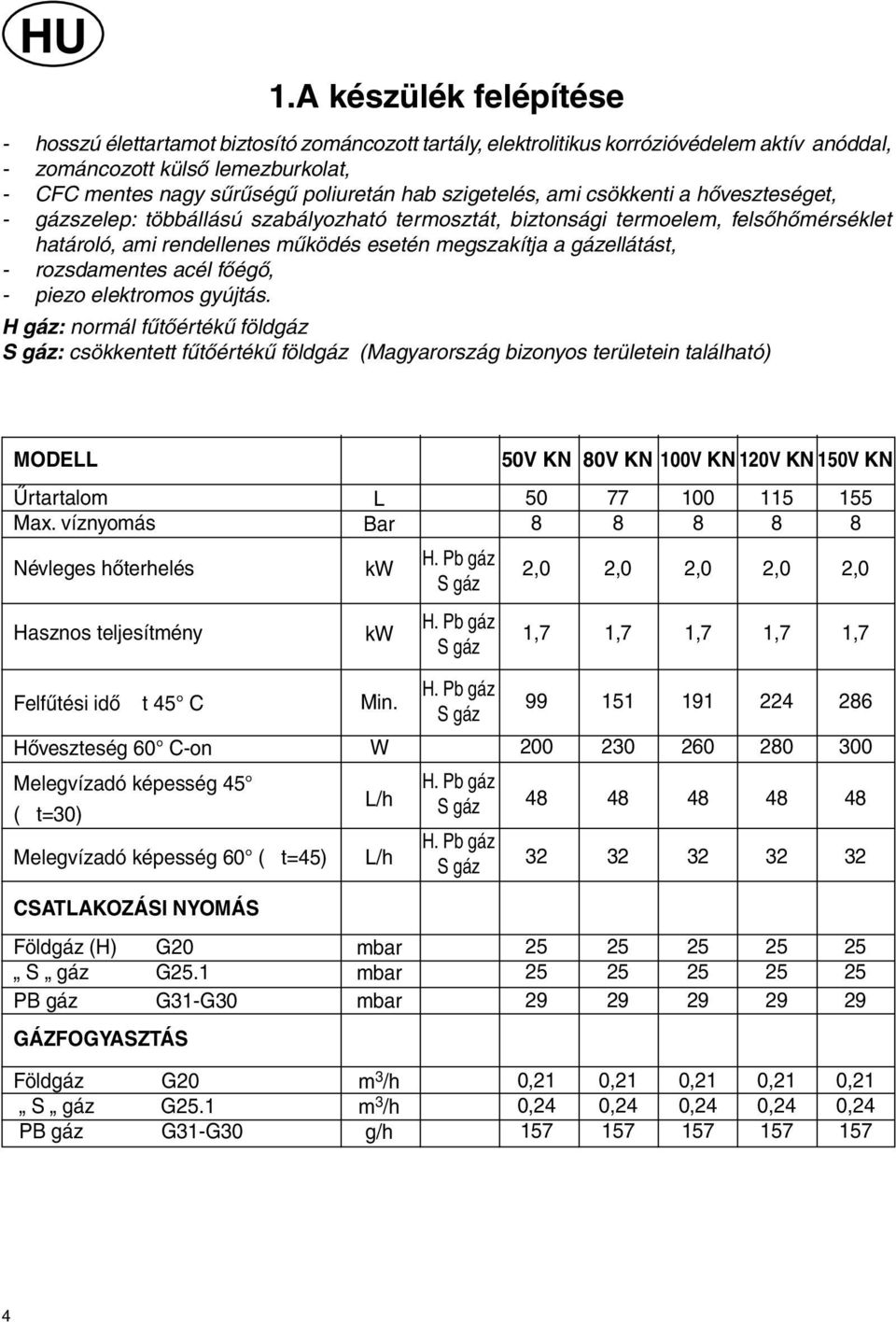 - rozsdamentes acél főégő, - piezo elektromos gyújtás.