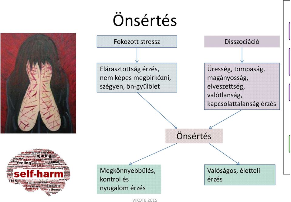 magányosság, elveszettség, valótlanság, kapcsolattalanság érzés