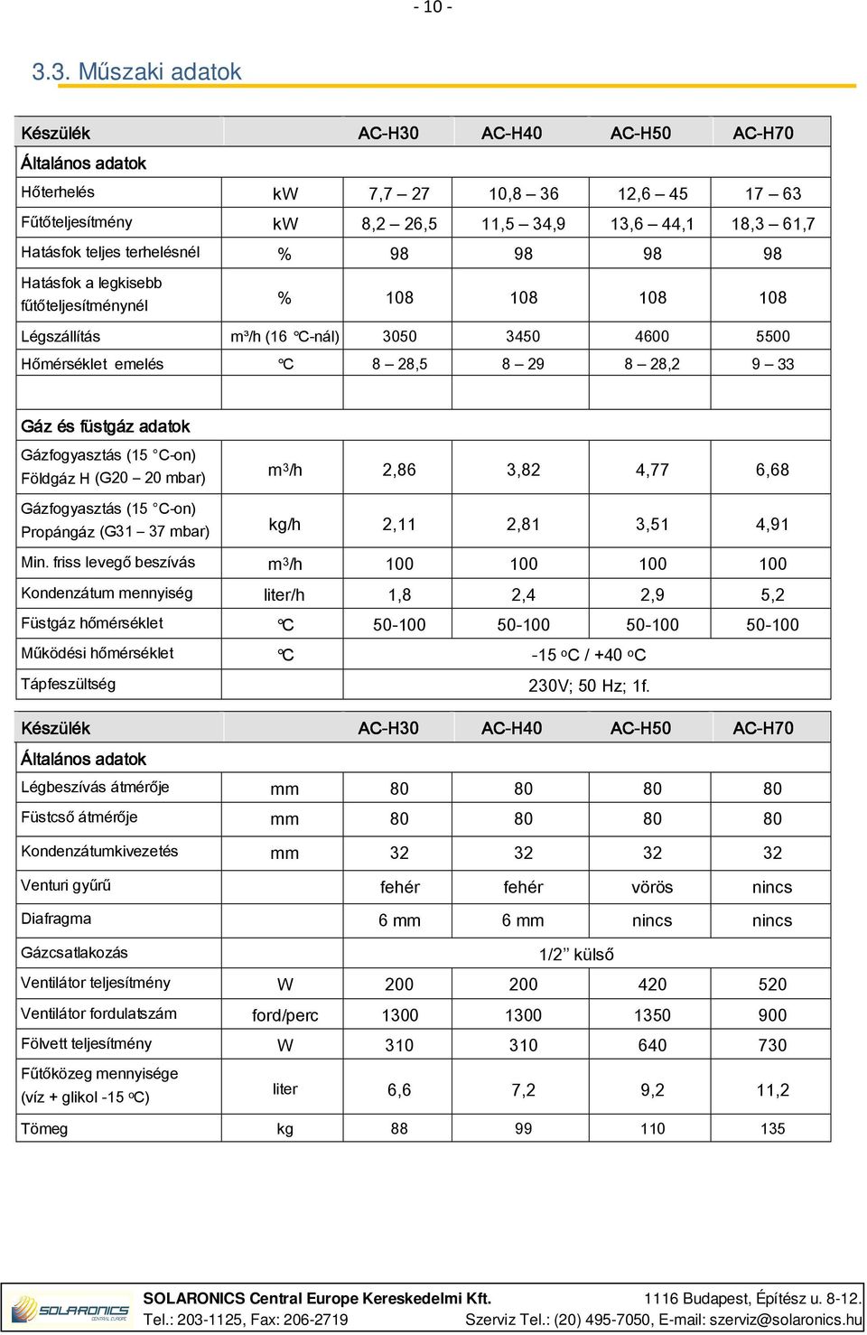 terhelésnél % 98 98 98 98 Hatásfok a legkisebb fűtőteljesítménynél % 108 108 108 108 Légszállítás m³/h (16 C-nál) 3050 3450 4600 5500 Hőmérséklet emelés C 8 28,5 8 29 8 28,2 9 33 Gáz és füstgáz