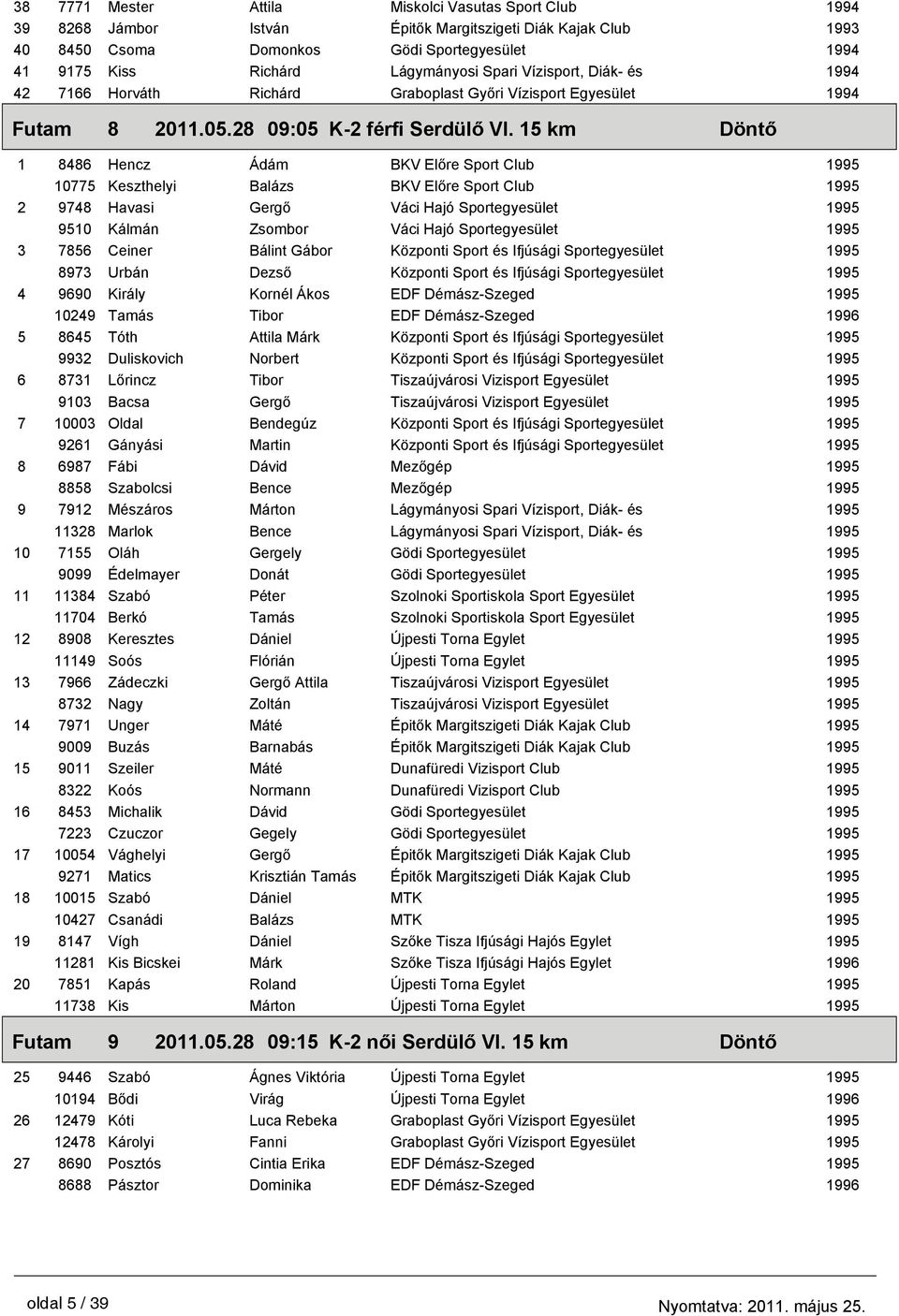 15 km Döntő 1 8486 Hencz Ádám BKV Előre Sport Club 10775 Keszthelyi Balázs BKV Előre Sport Club 2 9748 Havasi Gergő Váci Hajó Sportegyesület 9510 Kálmán Zsombor Váci Hajó Sportegyesület 3 7856 Ceiner