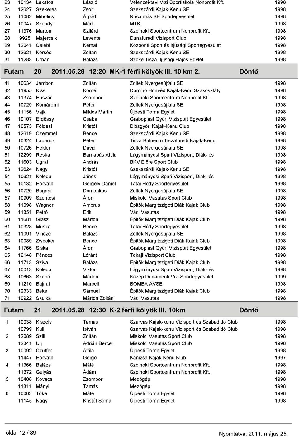 28 9925 Majercsik Levente Dunafüredi Vizisport Club 29 12041 Celebi Kemal Központi Sport és Ifjúsági Sportegyesület 30 12621 Korsós Zoltán Szekszárdi Kajak-Kenu SE 31 11283 Urbán Balázs Szőke Tisza