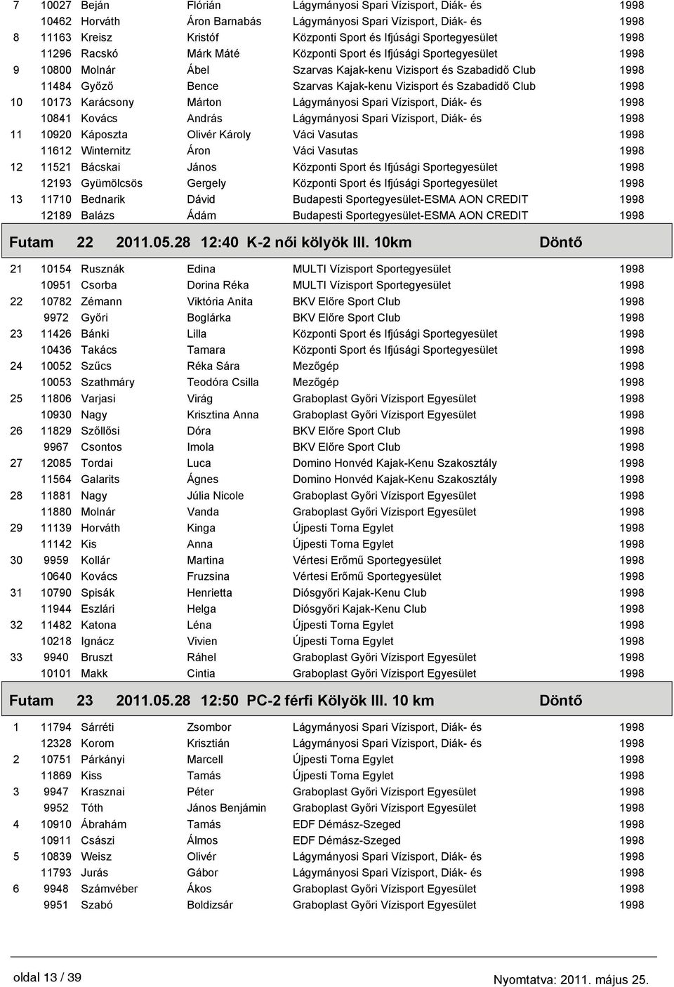 Karácsony Márton Lágymányosi Spari Vízisport, Diák- és 10841 Kovács András Lágymányosi Spari Vízisport, Diák- és 11 10920 Káposzta Olivér Károly Váci Vasutas 11612 Winternitz Áron Váci Vasutas 12