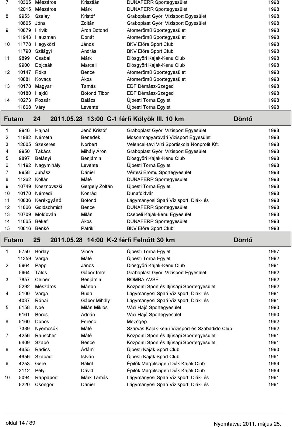 9899 Csabai Márk Diósgyőri Kajak-Kenu Club 9900 Dojcsák Marcell Diósgyőri Kajak-Kenu Club 12 10147 Róka Bence Atomerőmű Sportegyesület 10881 Kovács Ákos Atomerőmű Sportegyesület 13 10178 Magyar Tamás