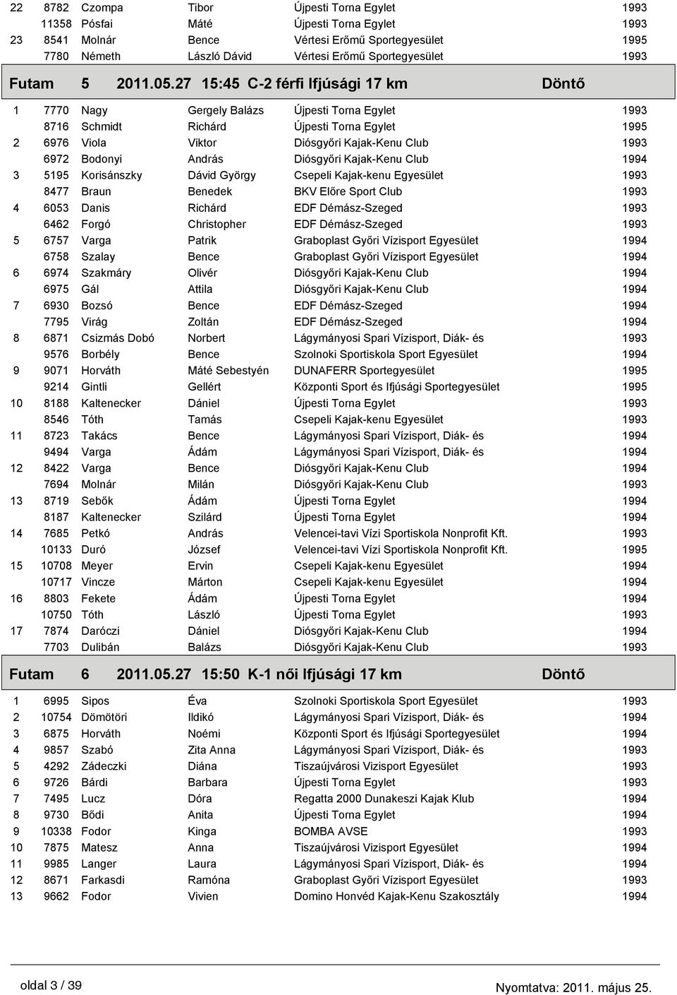 Diósgyőri Kajak-Kenu Club 3 5195 Korisánszky Dávid György Csepeli Kajak-kenu Egyesület 8477 Braun Benedek BKV Előre Sport Club 4 6053 Danis Richárd EDF Démász-Szeged 6462 Forgó Christopher EDF