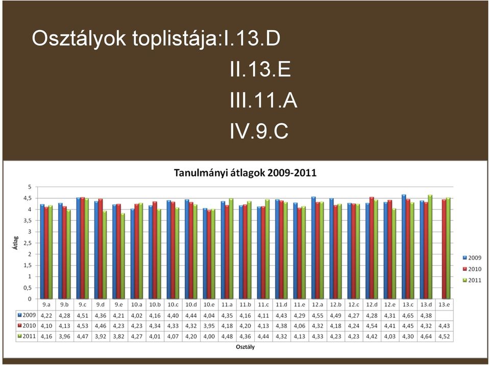 13.d II.13.E III.