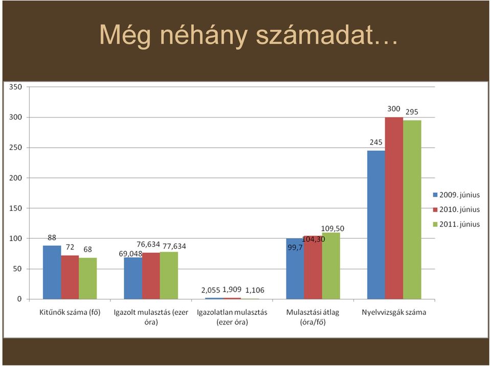 számadat