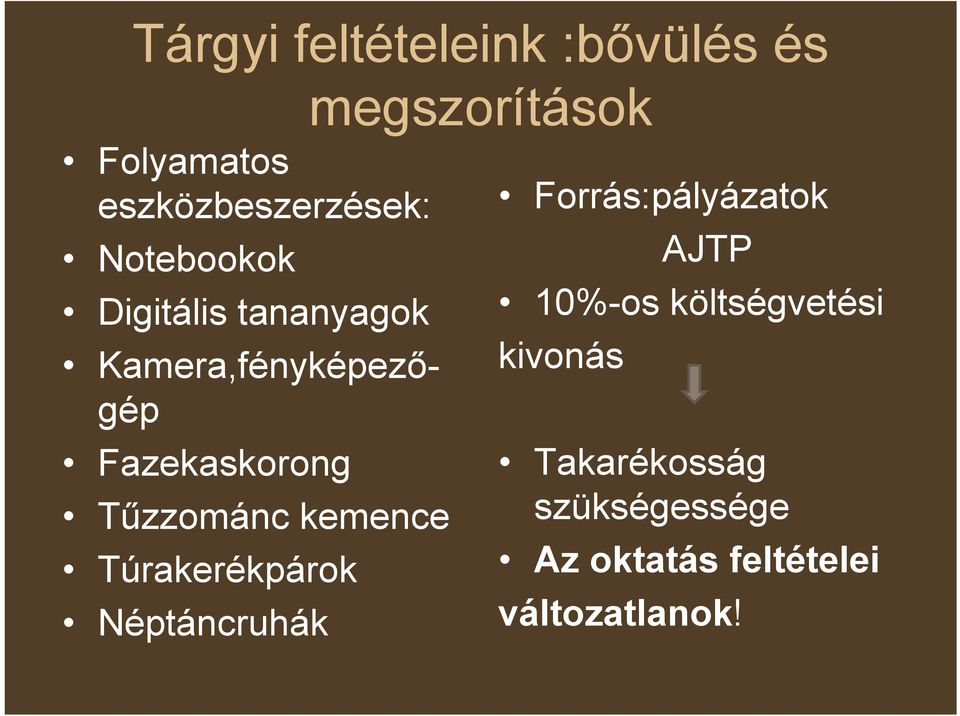 Túrakerékpárok Néptáncruhák megszorítások Forrás:pályázatok AJTP 10%-os