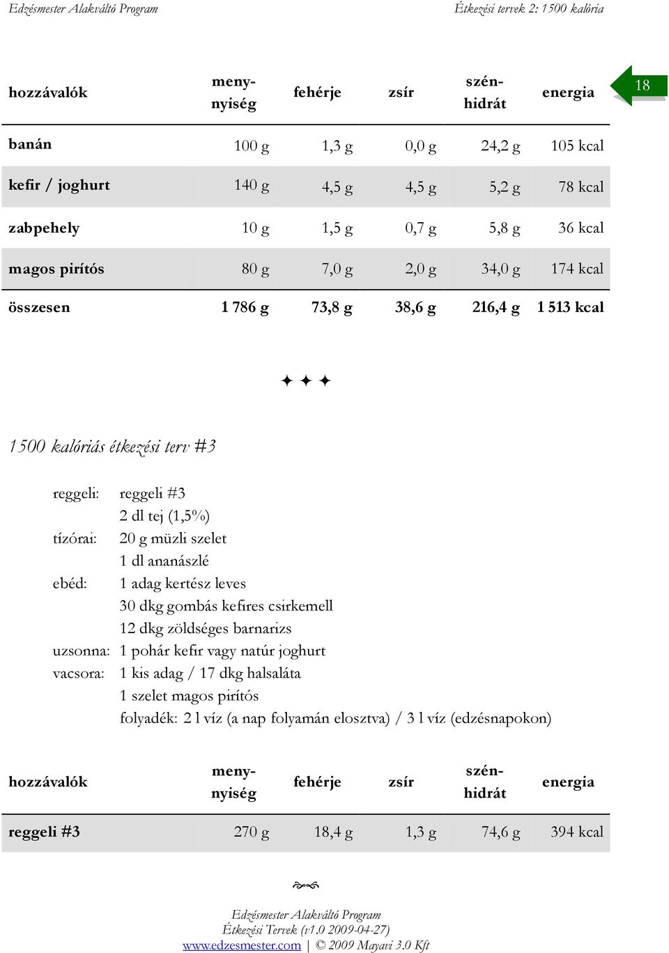 reggeli #3 2 dl tej (1,5%) tízórai: 20 g müzli szelet 1 dl ananászlé ebéd: 1 adag kertész leves 30 dkg gombás kefires csirkemell 12 dkg zöldséges