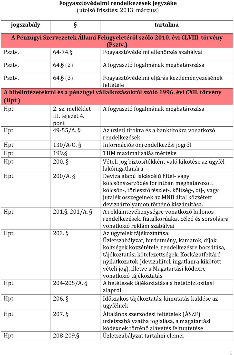 évi CXII. törvény (Hpt.) Hpt. 2. sz. melléklet III. fejezet 4. pont A fogyasztó fogalmának meghatározása Hpt. 49-55/A. Az üzleti titokra és a banktitokra vonatkozó rendelkezések Hpt. 130/A-O.