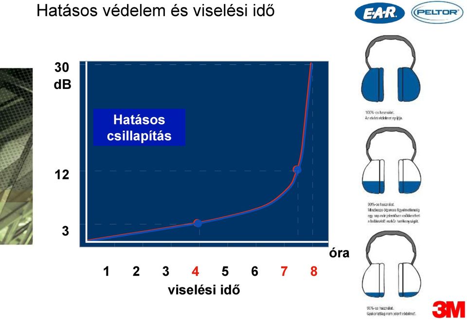 Hatásos csillapítás 12