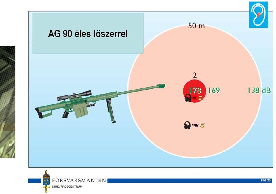 lőszerrel