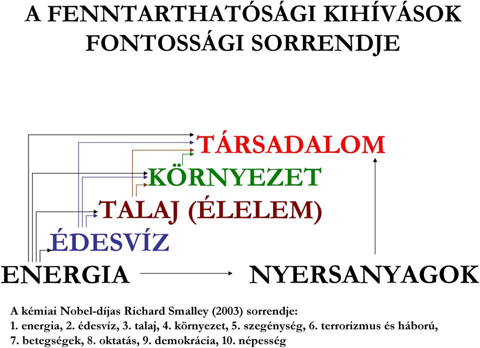 (2003) sorrendje: 1. energia, 2. édesvíz, 3. talaj, 4. környezet, 5.