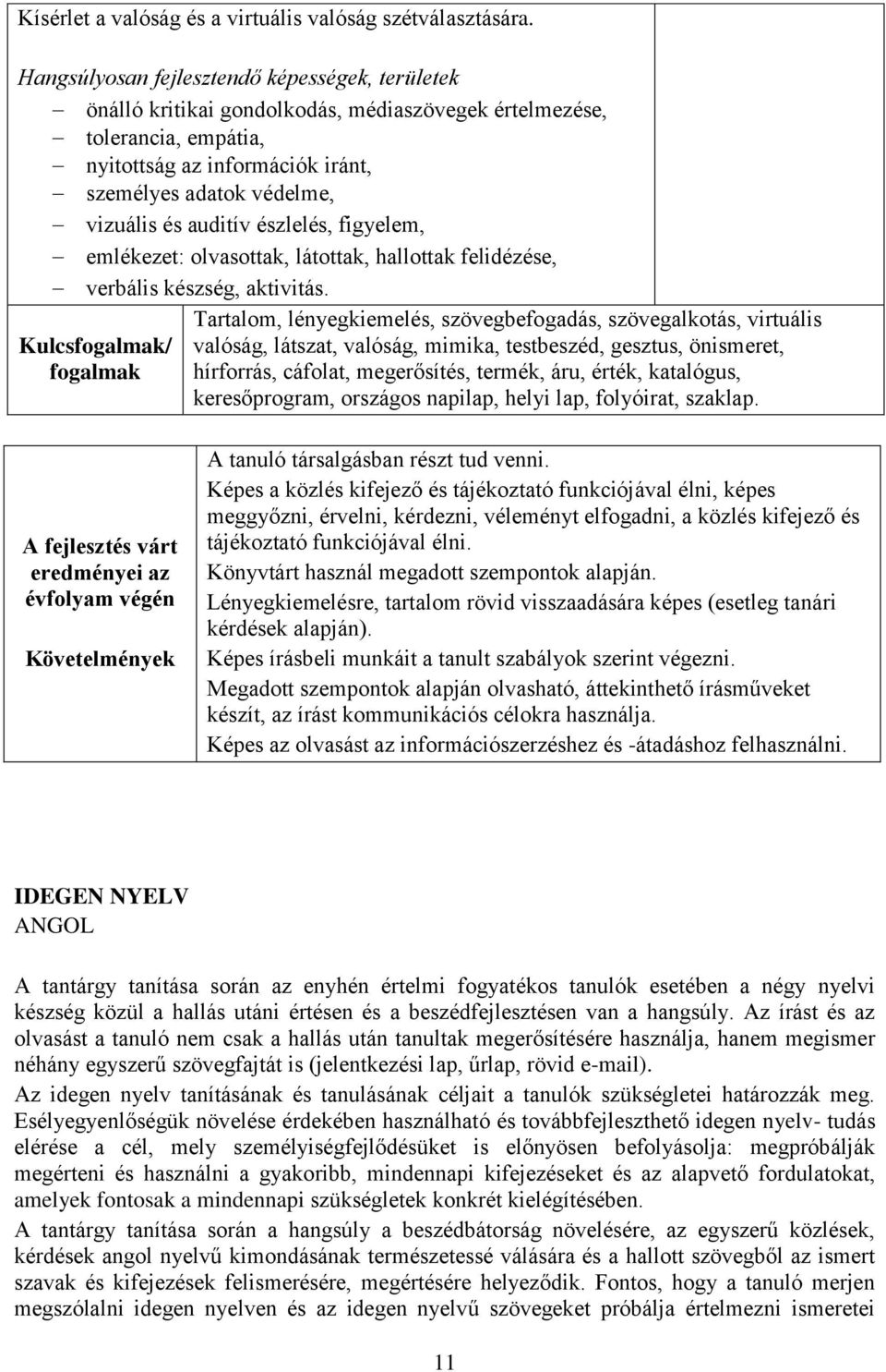 látottak, hallottak felidézése, verbális készség, aktivitás.