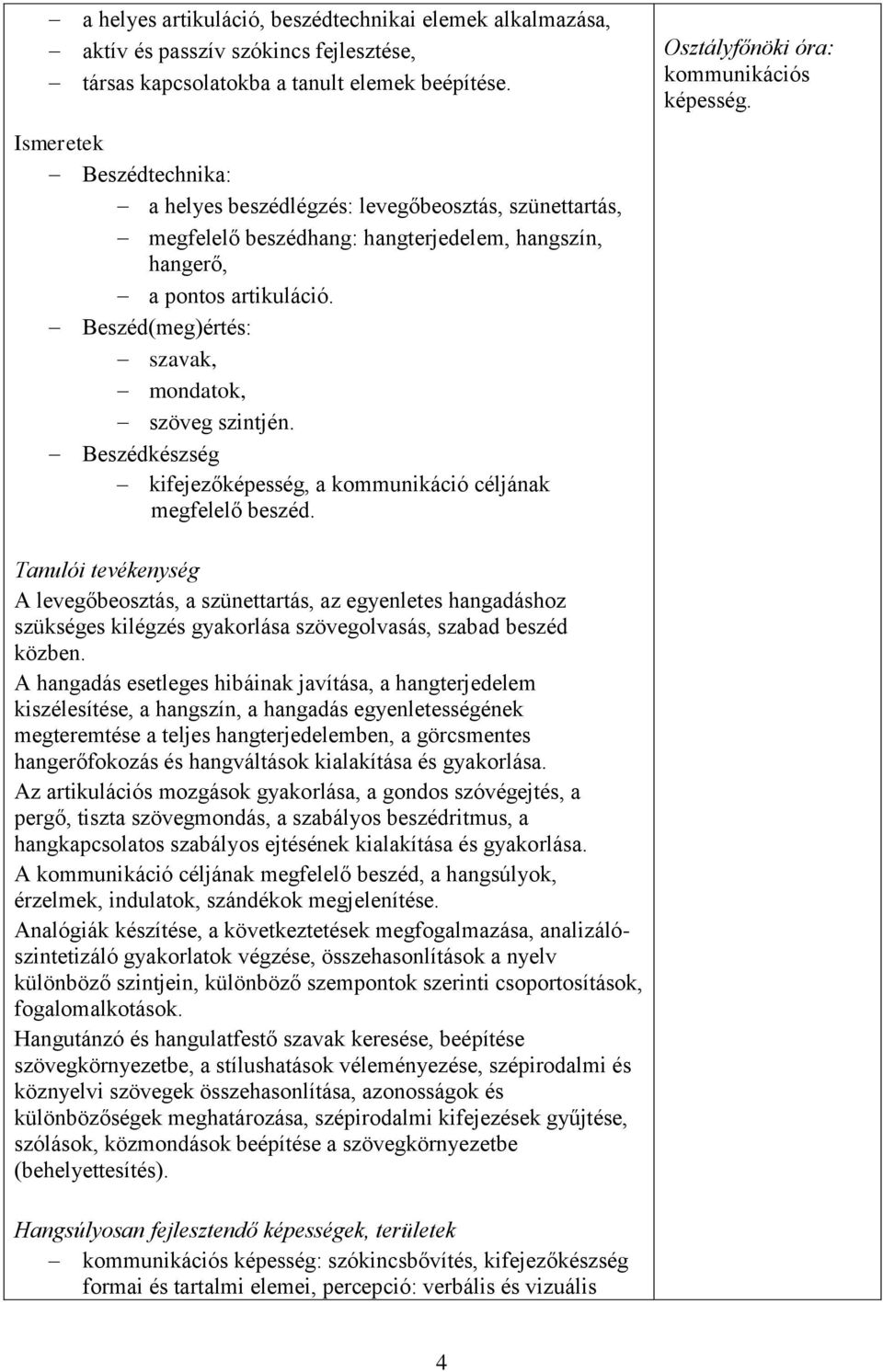 Beszédkészség kifejezőképesség, a kommunikáció céljának megfelelő beszéd. Osztályfőnöki óra: kommunikációs képesség.