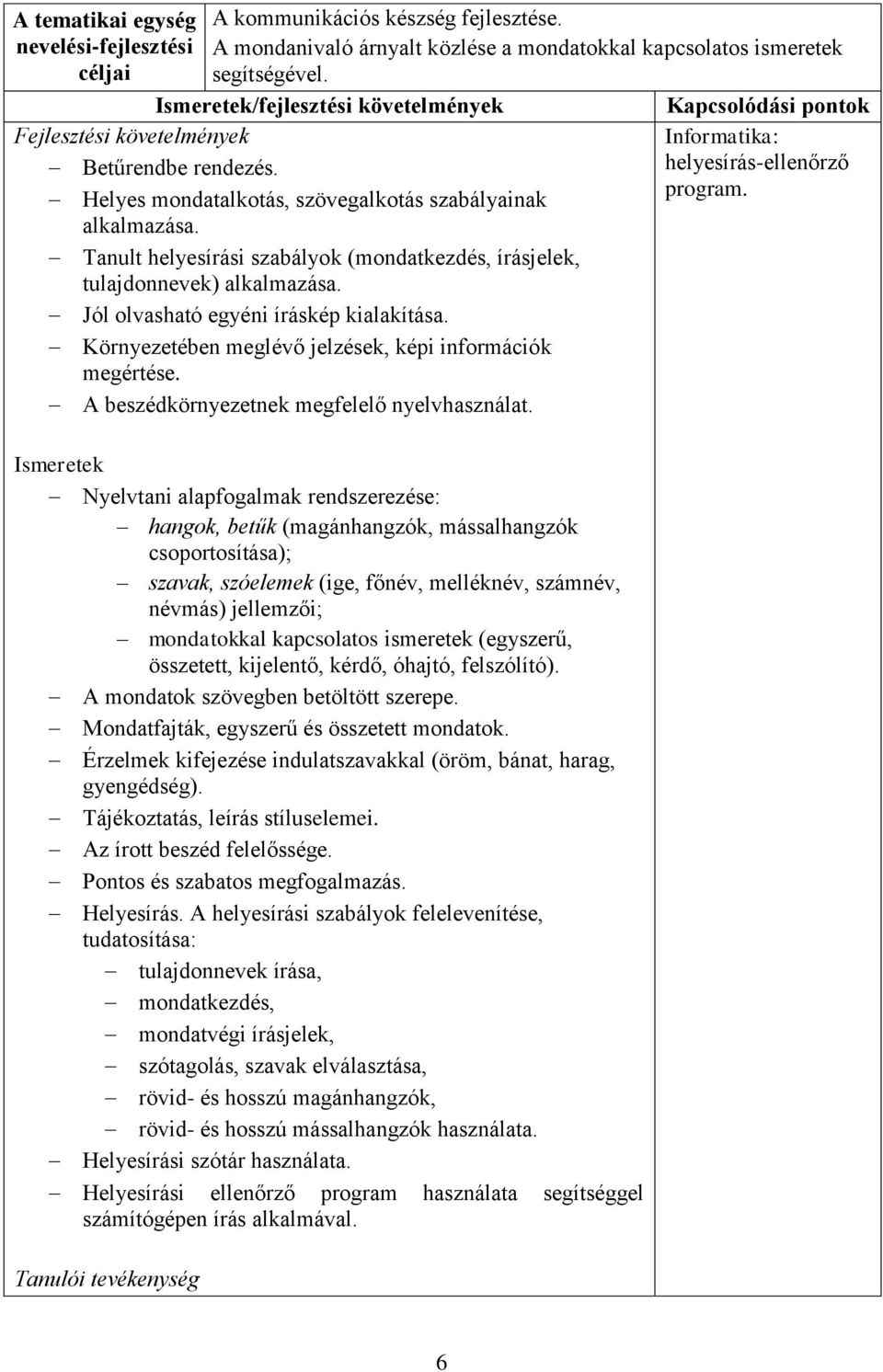 Környezetében meglévő jelzések, képi információk megértése. A beszédkörnyezetnek megfelelő nyelvhasználat.