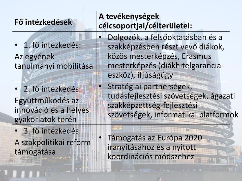 vevő diákok, közös mesterképzés, Erasmus mesterképzés (diákhitelgaranciaeszköz), ifjúságügy Stratégiai partnerségek, tudásfejlesztési