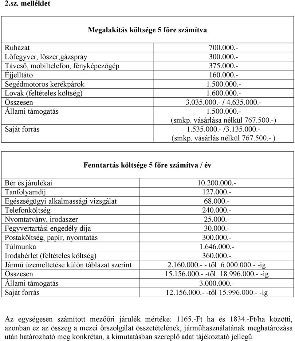 500.- ) Fenntartás költsége 5 főre számítva / év Bér és járulékai 10.200.000.- Tanfolyamdíj 127.000.- Egészségügyi alkalmassági vizsgálat 68.000.- Telefonköltség 240.000.- Nyomtatvány, irodaszer 25.