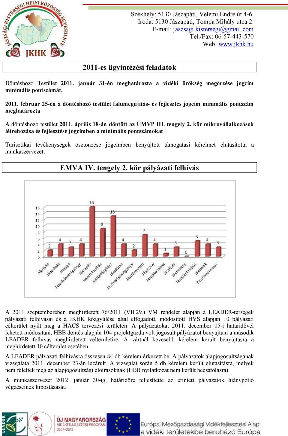 Turisztikai tevékenységek ösztönzése jogcímben benyújtott támogatási kérelmet elutasította a munkaszervezet. EMVA IV. tengely 2. kör pályázati felhívás A 2011 szeptemberében meghirdetett 76/2011 (VII.