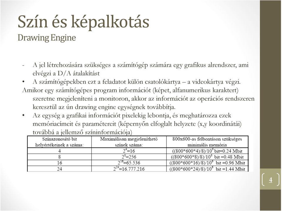 Amikor egy számítógépes program információt (képet, alfanumerikus karaktert) szeretne megjeleníteni a monitoron, akkor az információt az operációs