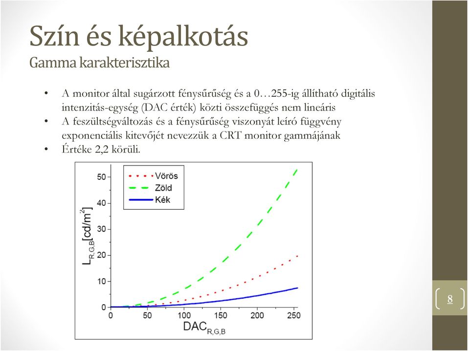 összefüggés nem lineáris A feszültségváltozás és a fénysűrűség viszonyát leíró