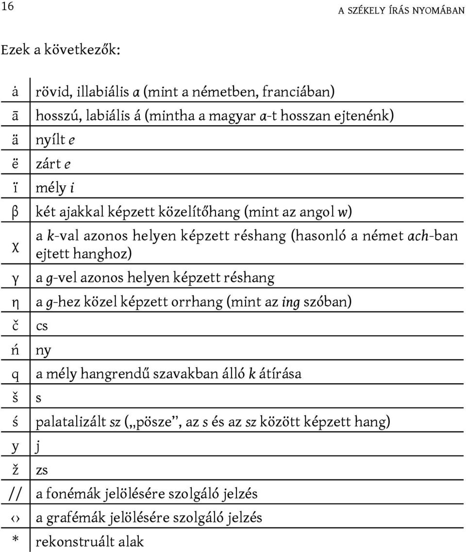 γ a g-vel azonos helyen képzett réshang η a g-hez közel képzett orrhang (mint az ing szóban) č cs ń ny q a mély hangrendű szavakban álló k átírása š s ś