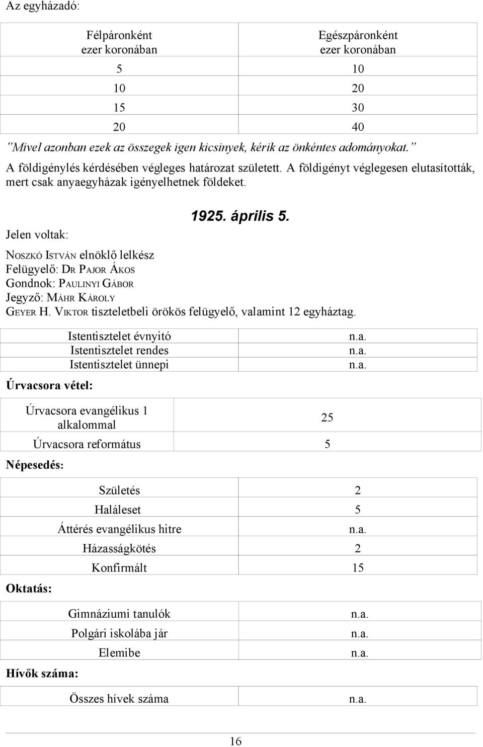 Jelen voltak: NOSZKÓ ISTVÁN elnöklő lelkész Felügyelő: DR PAJOR ÁKOS Gondnok: PAULINYI GÁBOR Jegyző: MÁHR KÁROLY 1925. április 5. GEYER H. VIKTOR tiszteletbeli örökös felügyelő, valamint 12 egyháztag.