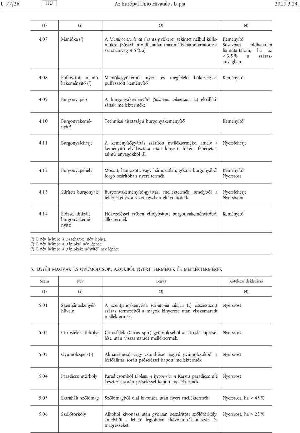 08 Puffasztott manió kakeményítő ( 3 ) Maniókagyökérből nyert és megfelelő hőkezeléssel puffasztott keményítő 4.09 Burgonyapép A burgonyakeményítő (Solanum tuberosum L.