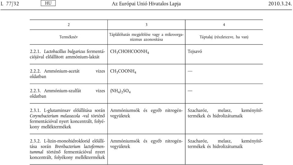 Lactobacillus bulgaricus fermentá ciójával előállított ammónium-laktát Táplálóhatás megjelölése vagy a mikroorga nizmus azonosítása CH 3 CHOHCOONH 4 Tejsavó Táptalaj (részletezve, ha van) 2.