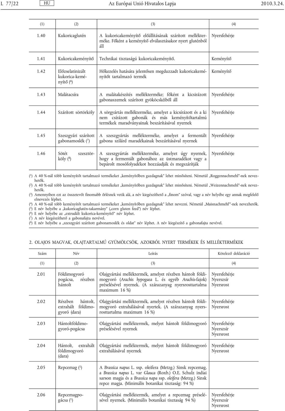 43 Malátacsíra A malátakészítés mellékterméke; főként a kicsirázott gabonaszemek szárított gyököcskéiből áll 1.