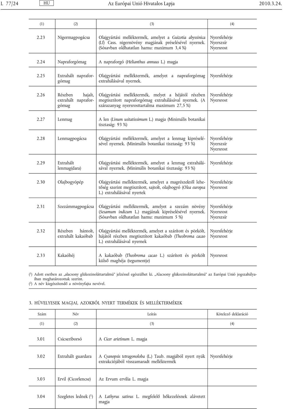 (A szárazanyag nyersrosttartalma maximum 27,5 %) 2.27 Lenmag A len (Linum usitatissimum L.) magja (Minimális botanikai tisztaság: 93 %) 2.