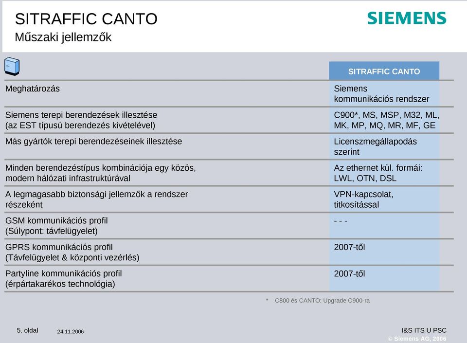 kommunikációs profil (Távfelügyelet & központi vezérlés) Partyline kommunikációs profil (érpártakarékos technológia) Siemens kommunikációs rendszer C900*, MS, MSP, M32, ML, MK, MP, MQ,