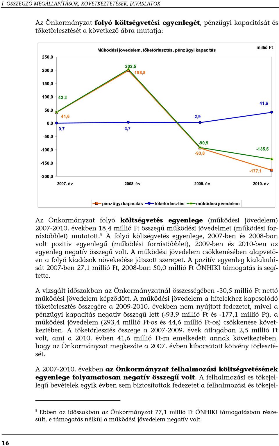 év pénzügyi kapacitás tőketörlesztés működési jövedelem Az Önkormányzat folyó költségvetés egyenlege (működési jövedelem) 2007-2010.