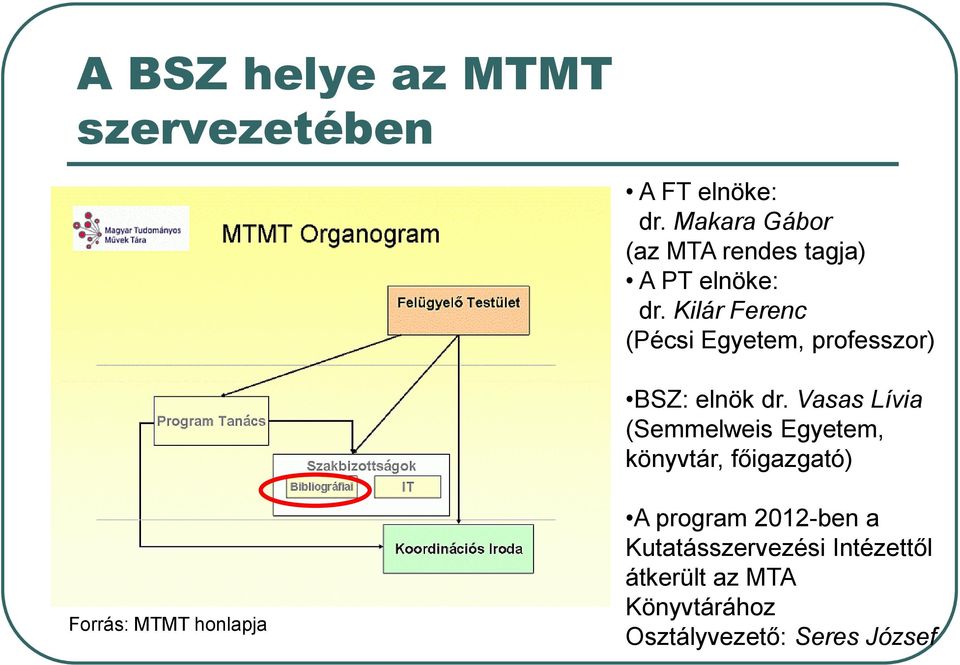 Kilár Ferenc (Pécsi Egyetem, professzor) BSZ: elnök dr.