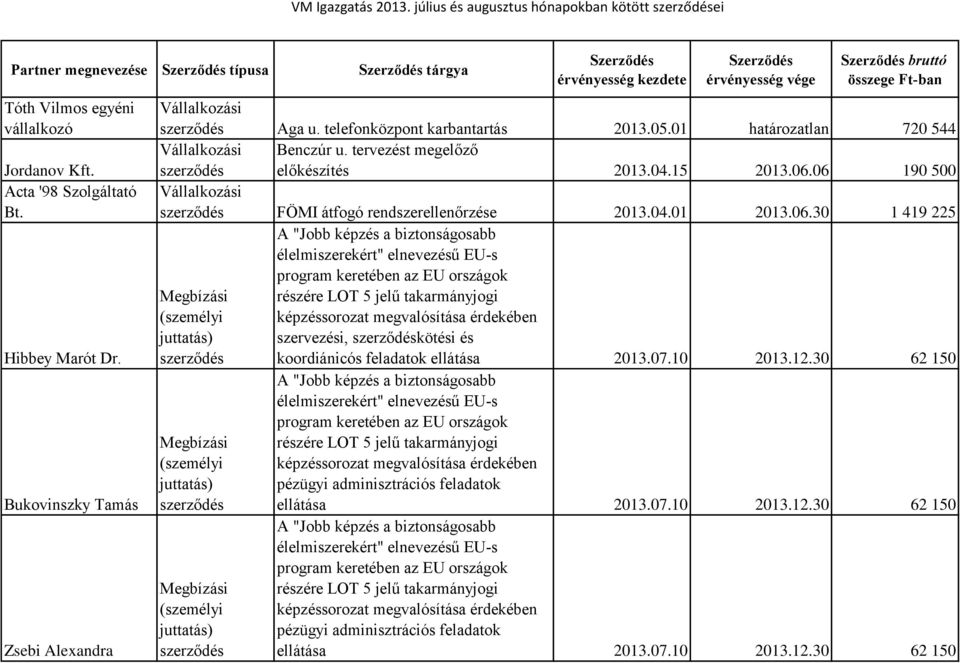 tervezést megelőző előkészítés 2013.04.15 2013.06.