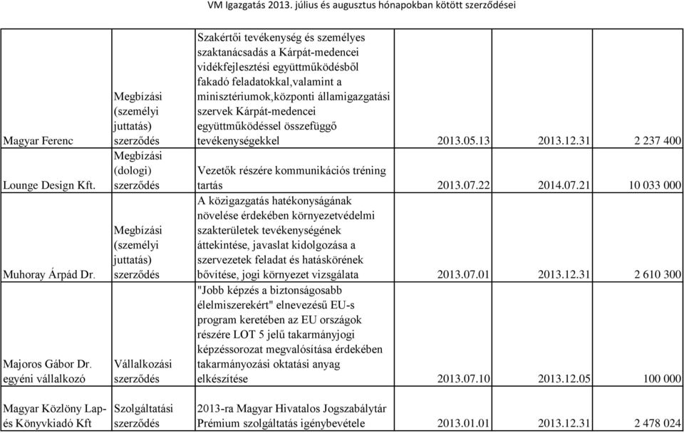 feladatokkal,valamint a minisztériumok,központi államigazgatási szervek Kárpát-medencei együttműködéssel összefüggő tevékenységekkel 2013.05.13 2013.12.