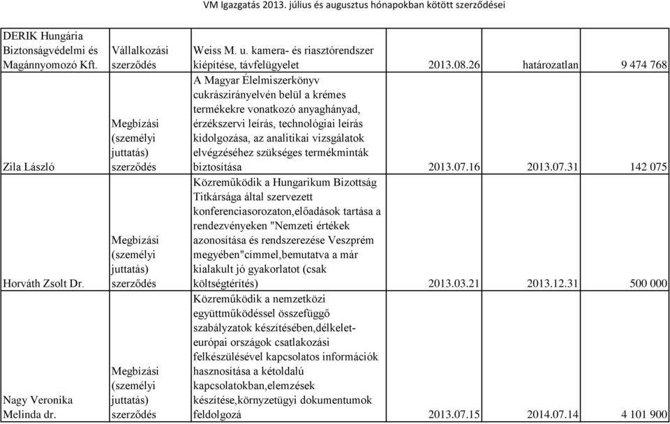 26 határozatlan 9 474 768 cukrászirányelvén belül a krémes termékekre vonatkozó anyaghányad, érzékszervi leírás, technológiai leírás kidolgozása, az analitikai vizsgálatok elvégzéséhez szükséges