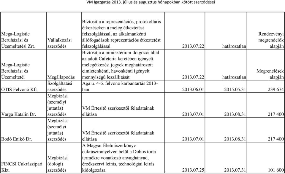 Megállapodás Szolgáltatási (dologi) Biztosítja a reprezentációs, protokolláris étkezéseken a meleg étkeztetést felszolgálással, az alkalmankénti állófogadások reprezentációs étkeztetést