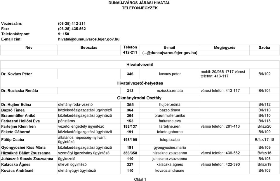 Ruzicska Renáta 313 ruzicska.renata városi telefon: 413-117 B/I/104 Okmányirodai Osztály Dr. Hujber Edina okmányiroda-vezető 355 hujber.edina B/I/112 Bazsó Tímea közlekedésigazgatási 364 bazso.