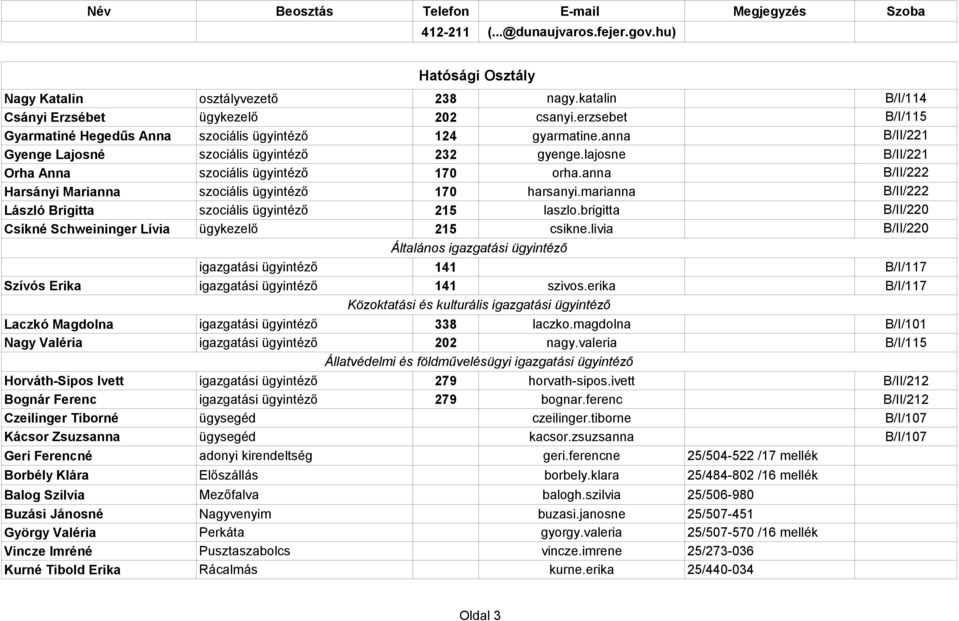 anna B/II/222 Harsányi Marianna szociális 170 harsanyi.marianna B/II/222 László Brigitta szociális 215 laszlo.brigitta B/II/220 Csíkné Schweininger Lívia ügykezelő 215 csikne.