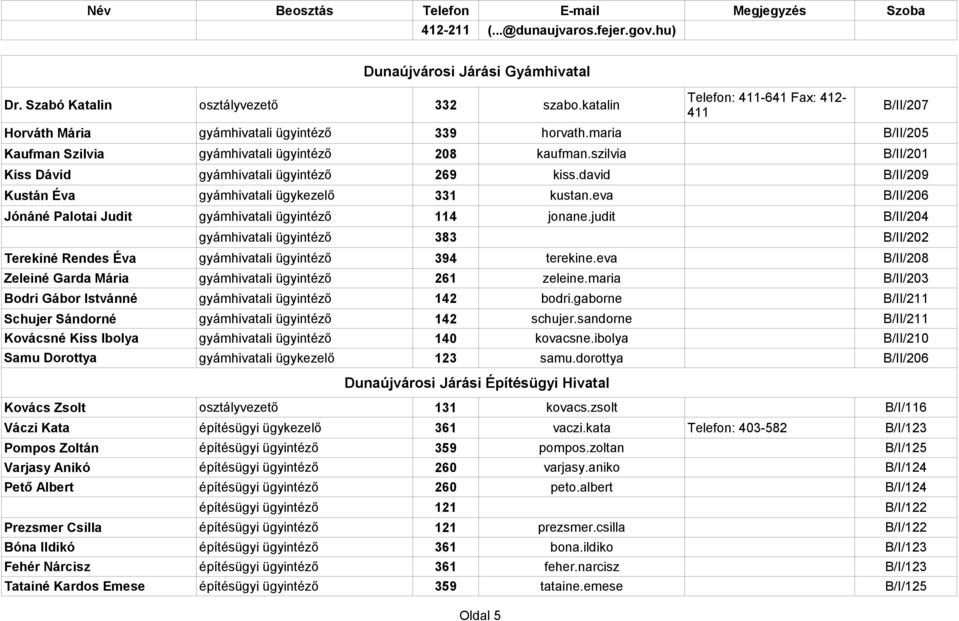 david B/II/209 Kustán Éva gyámhivatali ügykezelő 331 kustan.eva B/II/206 Jónáné Palotai Judit gyámhivatali 114 jonane.