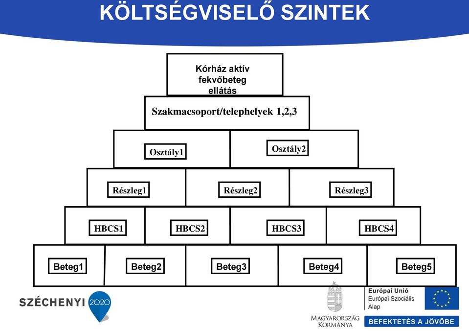 Osztály1 Osztály2 Részleg1 Részleg2 Részleg3