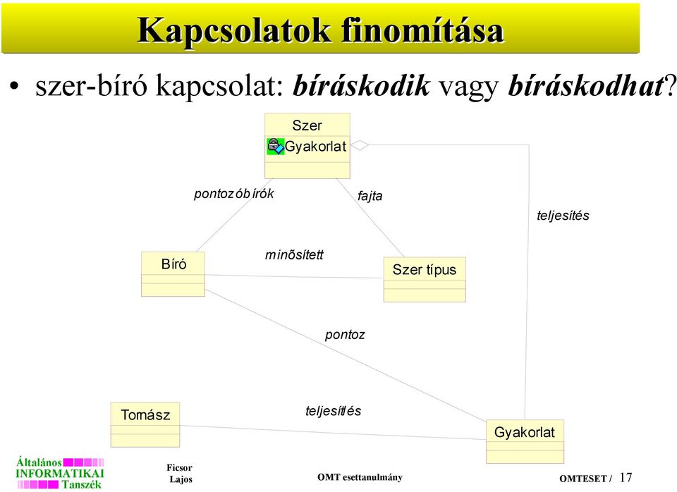 Szer Gyakorlat pontozóbírók fajta teljesítés Bíró