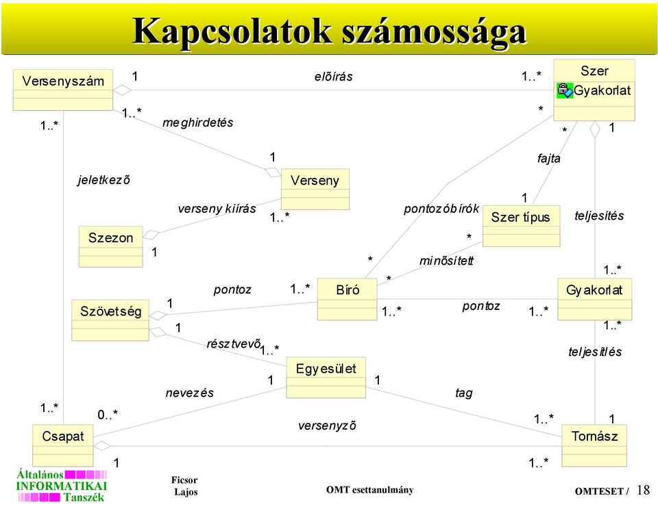 pontoz résztvevõ Verseny Bíró Egyesület versenyzõ * * pontozóbírók Tornász Lajos