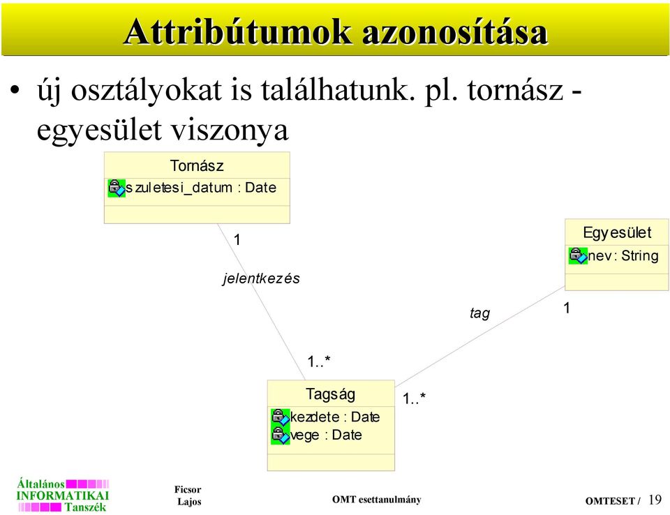 : Date jelentkezés Egy esület nev : String tag Tagság